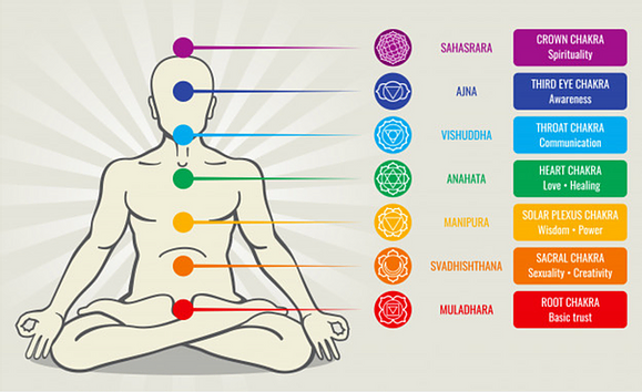 chakras.png